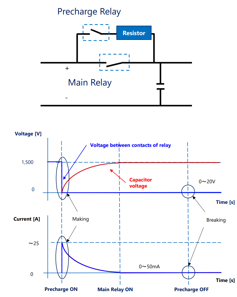 Application Circuit Diagram - Omron Electronics G9KJ PCB High-Power Relays