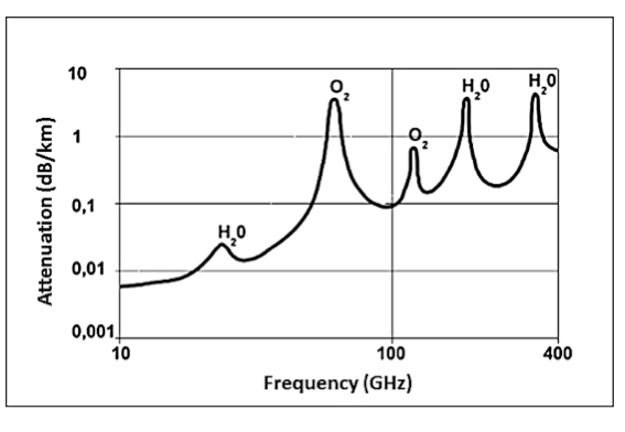 A Radar in Every Bumper Figure 2
