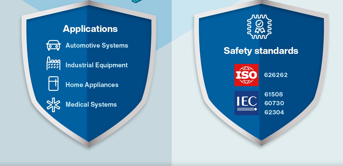 Microchip Functional Safety Infographic