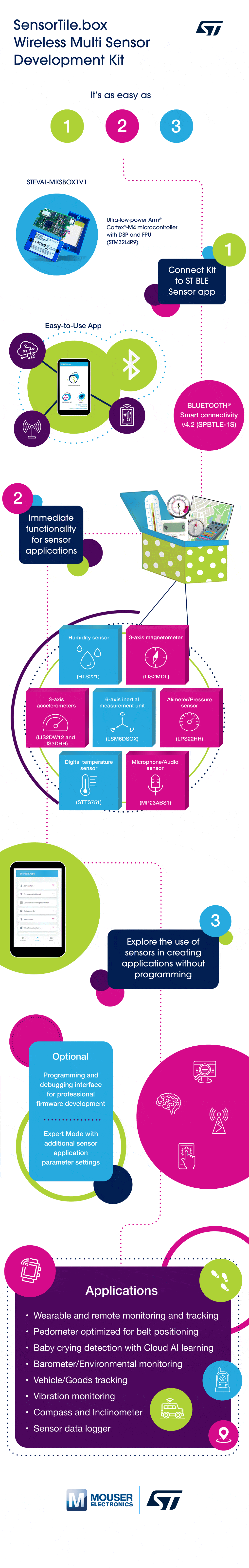 STEVAL-MKSBOX1V1 SensorTile.box Development Kit - STMicro